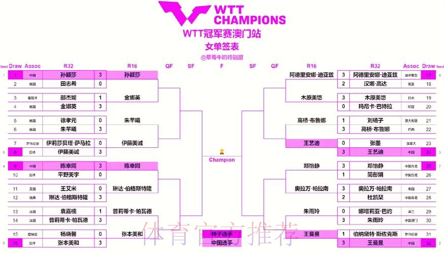 2026年澳网正赛首轮对阵形势 2026年澳网正赛首轮对阵形势