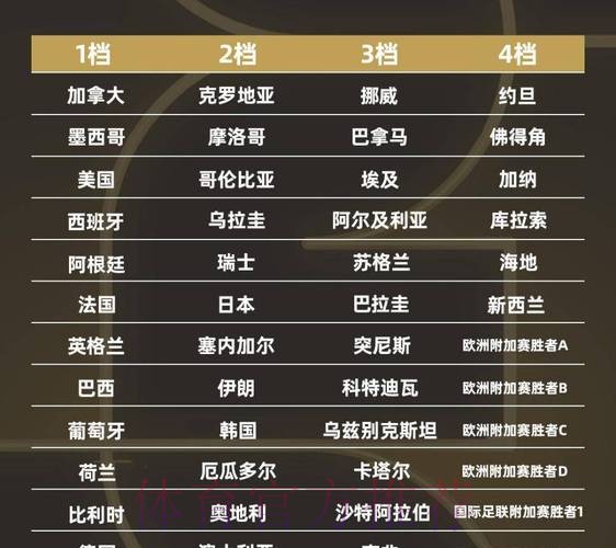 2026世界杯球队名单准不准 2026世界杯球队名单准不准