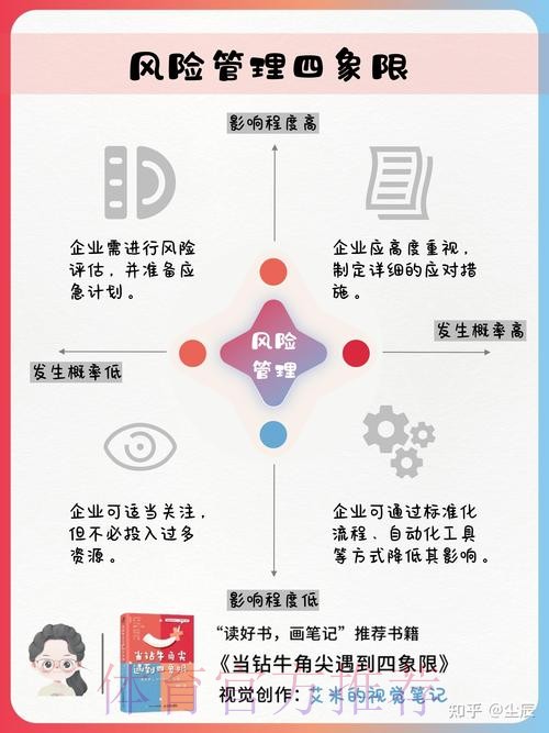 世界杯预测的安全性与风险管理探索 世界杯预测的安全性与风险管理探索