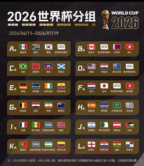 2026美加墨世界杯积分榜下载 2026美加墨世界杯积分榜下载