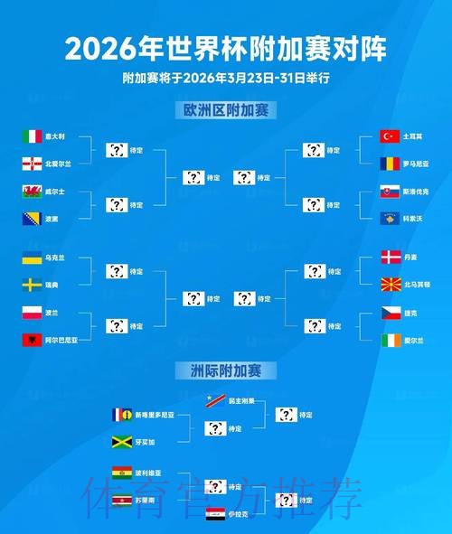 2026世界杯下注前瞻：小组赛出线分析