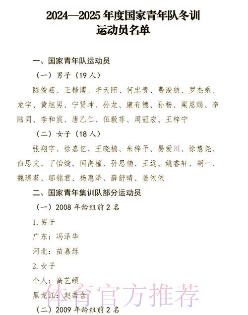 地掷球国家集训队选拔名单公布 地掷球国家集训队选拔名单公布